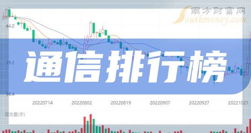 2025年10月20日科創板通信概念股市值排行榜