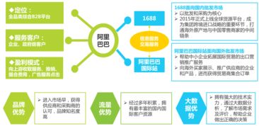 2016年中國B2B電子商務行業研究報告 聚焦信息電子技術服務