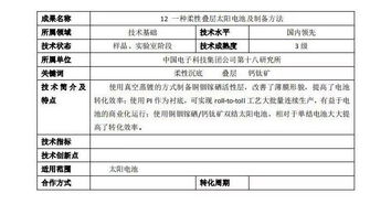 中國電子科技集團技術基礎領域信息電子技術服務成果發布