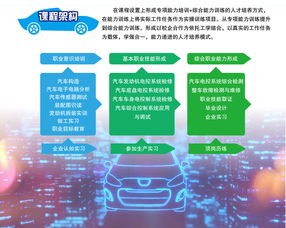 北京信息職業(yè)技術(shù)學(xué)院 信息電子技術(shù)服務(wù)專業(yè)的招生指引