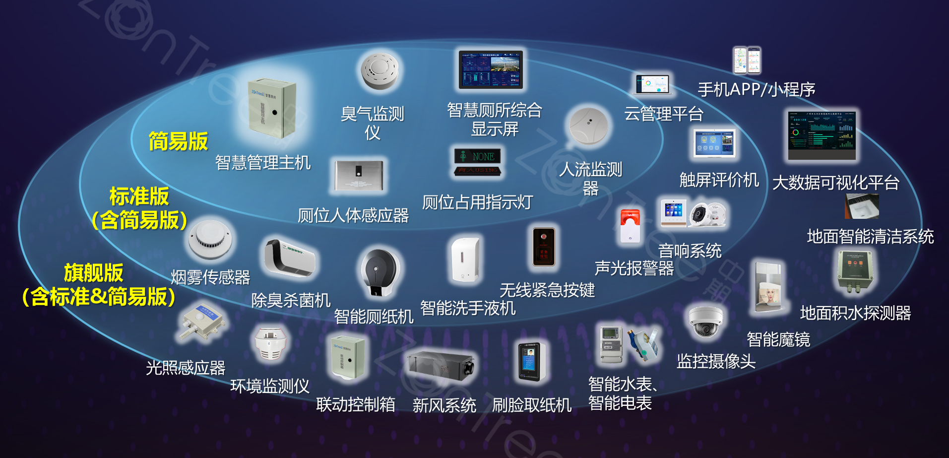 智慧廁所的智能系統組成與系統集成應用指南