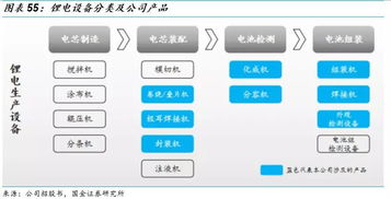 當(dāng)機(jī)器人遇到科創(chuàng)板,為什么多是系統(tǒng)集成商