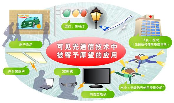 可見光通信技術(shù)