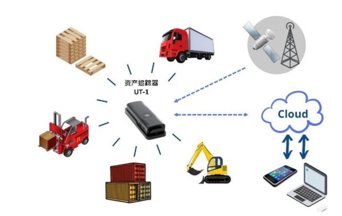 環(huán)旭電子推出實(shí)時資產(chǎn)追蹤器實(shí)現(xiàn)智慧物流