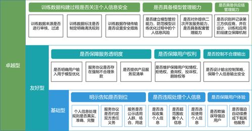 中國信通院啟動生成式ai產品和服務 個人信息和用戶權益保護 專項評估