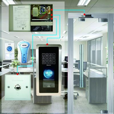 選擇門禁系統(tǒng)過程中常見問題有哪些?--產(chǎn)業(yè)速遞