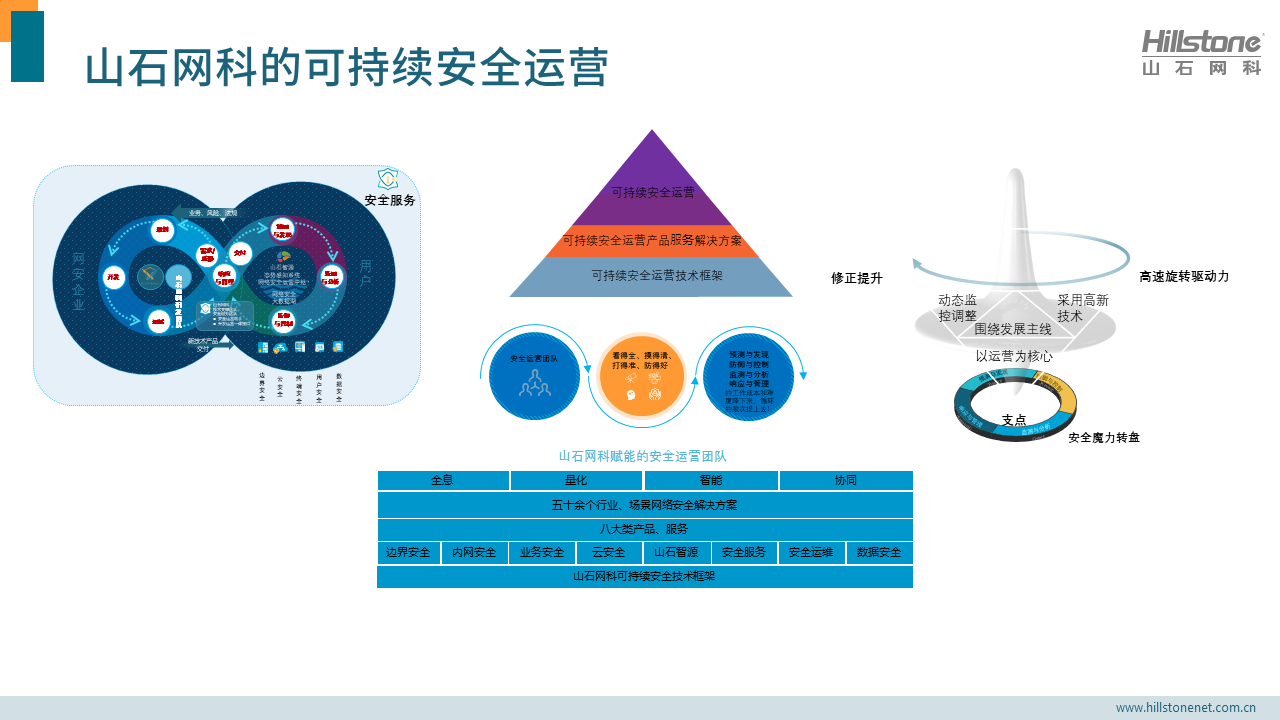 2021年,有哪些值得關(guān)注的云計(jì)算安全和安全模型的技術(shù)趨勢? - 